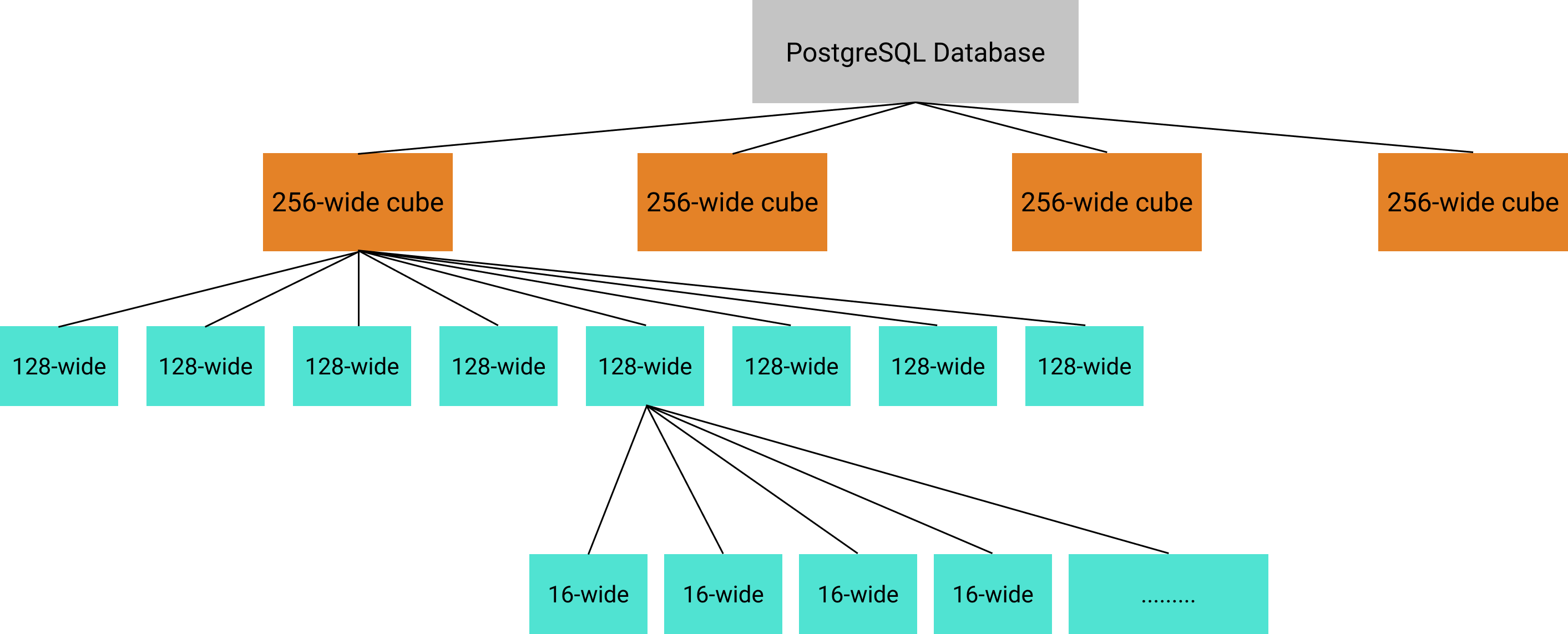 Spatial partitioning diagram